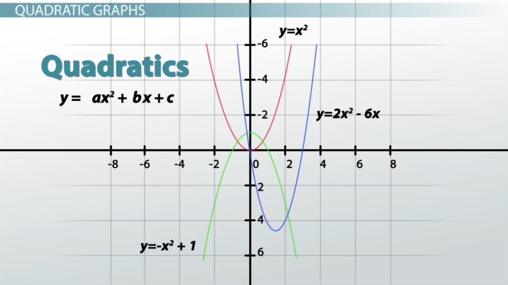 Quadratics