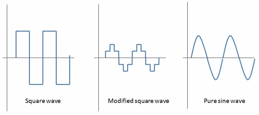 The Sine Wave Coders