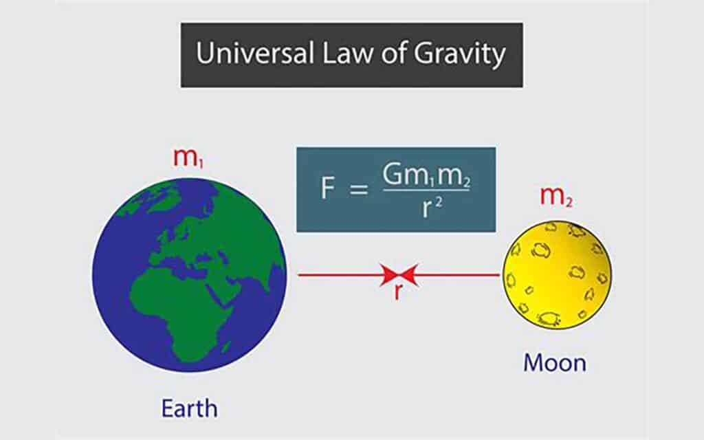 Universal Equations